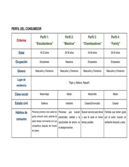 PERFIL DEL CONSUMIDOR
Criterios
Perfil 1:
“Estudiambres”
Perfil 2:
“Maistros”
Perfil 3:
“Chambeadores”
Perfil 4:
“Family”
Eda