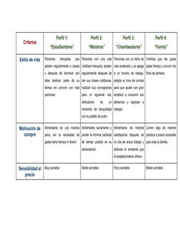 Criterios
Perfil 1:
“Estudiambres”
Perfil 2:
“Maistros”
Perfil 3:
“Chambeadores”
Perfil 4:
“Family”
Estilo de vida
Personas