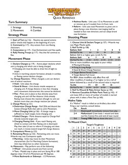 Old World Combat Reference Sheet | PDF