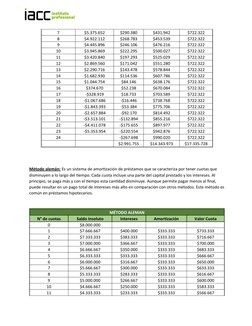 7
$5.375.652
$290.380
$431.942
$722.322
8
$4.922.112
$268.783
$453.539
$722.322
9
$4.445.896
$246.106
$476.216
$722.322
10
$3