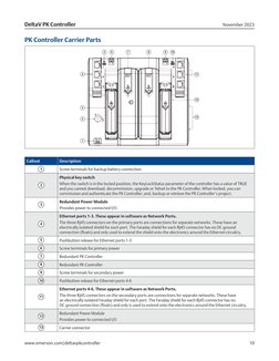 Pk Controller Product Data Sheet Deltav PK Controller Deltav en 3583460 | PDF ...