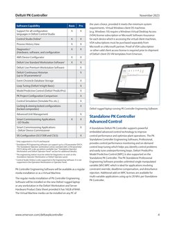 Pk Controller Product Data Sheet Deltav PK Controller Deltav en 3583460 | PDF ...