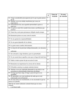 P
Estoy de
No estoy
Acuerdo
de Acuerdo
81. Tengo considerable preocupación por lo que la gente piensa
*
de mí
82. Muchas vece