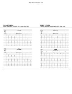 Uspa Powerlifting Loading Chart.pdf XCMG 150 Ton Crawler Crane Load Chart | PDF | Crane (Machine)