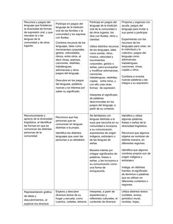 Programa Sintético Fase 2 Preescolar | PDF | Educación de la primera ...