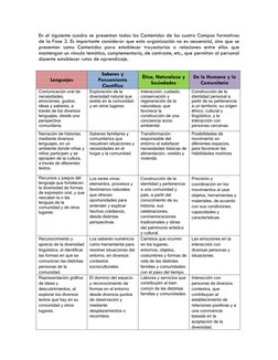 Programa Sintético Fase 2 Preescolar | PDF | Educación de la primera ...