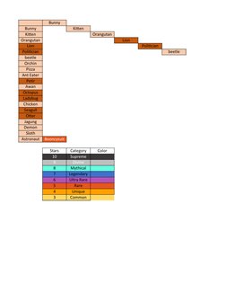 Animash Combination List 2025 | PDF | Organisms