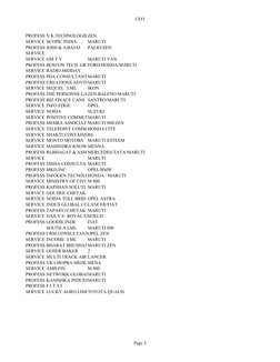 CEO
Page 3
PROFESS N K TECHNOLOGIEZEN
SERVICE SCOPIC INDIA
MARUTI
PROFESS JOSH & ABAJAJ
PALIO/ZEN
SERVICE
SERVICE GM T V
MARU
