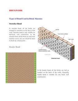 Types of Brickwork Bonds Explained | PDF | Building Materials ...