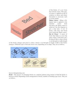 Types of Brickwork Bonds Explained | PDF | Building Materials ...
