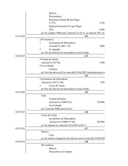 Bancos
Proveedores
Retención fuente IR por Pagar
1.75%
3150
Retención fuente IVA por Pagar
30%
6480
p/r Se compra 1000 unid.
