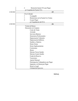 2
Retención fuente IVA por Pagar
p/r Liquidación Fuente IVA
4/30/2023
-25
2 Iva Cobrado
1
Iva pagado
1
Retenciones en la Fuen