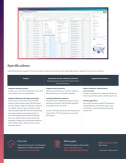 Support
Connectors to SaaS, enterprise, and more  
Talend provides more than 900 components for 
broad connectivity. 
Support