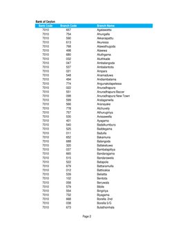 All Bank Branch Codes | PDF | Banks | Banking