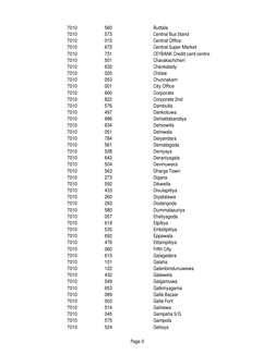 BOC and Commercial Bank Codes List | PDF | Banks | Banking
