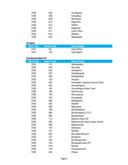 BOC and Commercial Bank Codes List | PDF | Banks | Banking