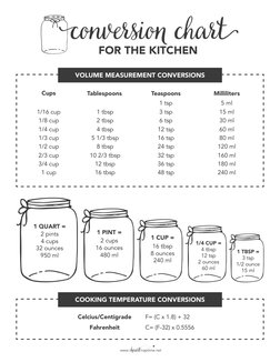 Cooking Measurement Conversion Chart | PDF | Tablespoon | Teaspoon