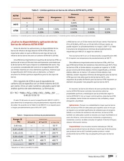 Tabla 5 – Límites químicos en barras de refuerzo ASTM A615 y A706
Elemento
ASTM
Especificaciones.
Condición
Carbón
(C)
Mangan