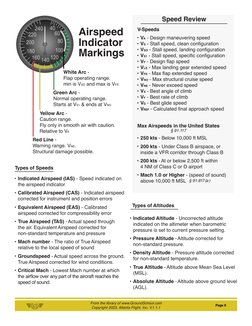 Copyright 2023, Atlanta Flight, Inc. V.1.1.1
Page 9
From the library of www.GroundSchool.com
Speed Review
Types of Altitudes