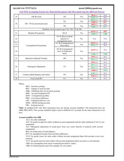 SAP MM Movement Types and Accounting Entries | PDF | Receipt | Cost