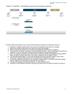 Camt029 Code Rjnr Overview of camt.056 & camt.029 Messages | PDF | Banks | Securities ...