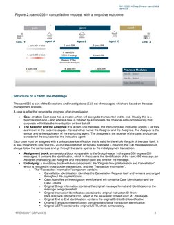 Camt029 Code Rjnr Overview of camt.056 & camt.029 Messages | PDF | Banks | Securities ...
