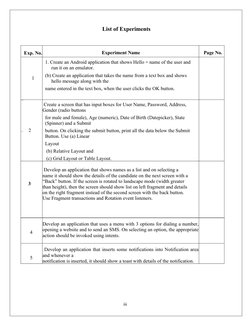 iii
List of Experiments
Exp. No.
Experiment Name
Page No.
1
1. Create an Android application that shows Hello + name of the u
