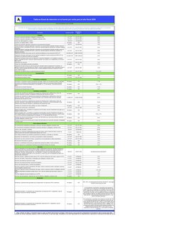 Tabla en Excel de retención en la fuente por renta para el año fiscal 2024
(Fecha de actualización: enero 15 de 2024)
Concept