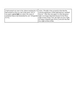 Chapter 5 Symbolism in The Great Gatsby | PDF | The Great Gatsby