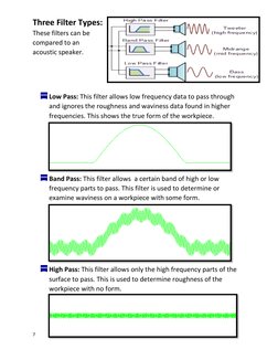 7 
 
Three Filter Types: 
These filters can be 
compared to an 
acoustic speaker. 
 
 
 Low Pass: This filter allows low freq