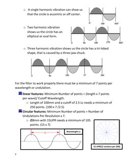 9 
 
o  A single harmonic vibration can show us 
that the circle is eccentric or off center. 
 
 
o Two harmonic vibration 
s