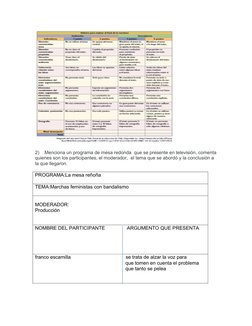 2)    Menciona un programa de mesa redonda  que se presente en televisión, comenta
quienes son los participantes, el moderado
