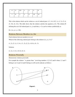 3 
 
 
This is the relation which can be written as a set of ordered pairs {(-3, -6), (0.5, 1), (1, 2), (2, 4), 
(5, 10), (6,