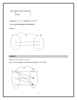 6 
 
 
Solution; 
 
Example 4 
Let X= {2, 3, 4 } and Y= {3 ,4, 5} 
Draw an arrow diagram to illustrate the relation " is less
