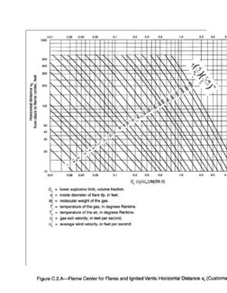 API 521 Flare Stack Calculation Guide | PDF | Nature | Physical Quantities