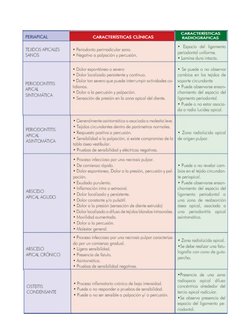 Clasificación AAE Endodoncia 2009 | PDF | Odontología | Ciencias de la ...