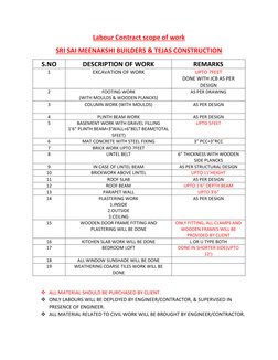 Labour Contract scope of work 
SRI SAI MEENAKSHI BUILDERS & TEJAS CONSTRUCTION 
S.NO 
DESCRIPTION OF WORK 
REMARKS 
1 
EXCAVA