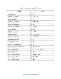www.homeschoolgiveaways.com 
Area, Perimeter, and Related Formulas 
 
Purpose 
Formula 
Area of a square 
A = s X s 
Area of