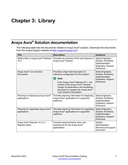 Avaya Aura Documentation Catalog 10 2 X Dec2023 | PDF | Session ...