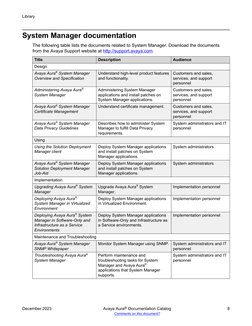 Avaya Aura Documentation Catalog 10 2 X Dec2023 | PDF | Session ...