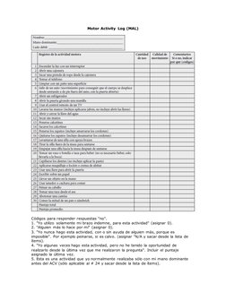 Motor Activity Log (MAL) 
  
 
  
Códigos para responder respuestas "no". 
1. "Yo utilizo solamente mi brazo indemne, para es