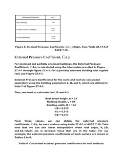 Figure 6. Internal Pressure Coefficient, (GCpi)(GCpi), from Table 26.11-1of
ASCE 7-10.
External Pressure Coefficient, CpCp
Fo
