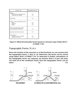 Figure 4. Wind directionality factor based on structure type (Table 26.6-1
of ASCE 7-10).
Topographic Factor, KztKzt
Since th