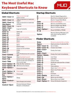 Essential Mac Keyboard Shortcuts Guide | PDF | Software | Computing