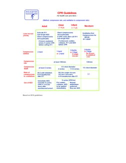 Code Blue Simulation for Nursing Students | PDF | Cardiopulmonary ...