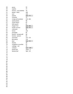 Vegetable Price List Today | PDF | Foods | Vegetables