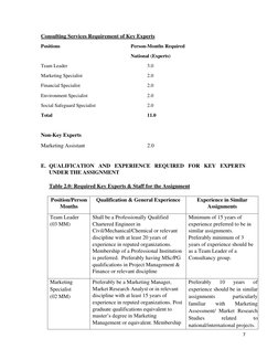 7 
 
Consulting Services Requirement of Key Experts  
Positions   
 
 
 
Person-Months Required  
National (Experts) 
 
Team