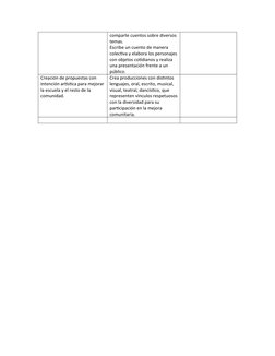 comparte cuentos sobre diversos 
temas.
Escribe un cuento de manera 
colectiva y elabora los personajes
con objetos cotidiano