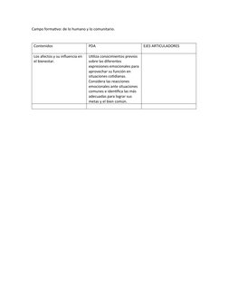 Campo formativo: de lo humano y lo comunitario.
Contenidos
PDA
EJES ARTICULADORES
Los afectos y su influencia en 
el bienesta