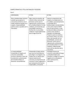 CAMPO FORMATIVO: ETICA, NATURALEZA Y SOCIEDAD
Fase 5
CONTENIDOS
5º PDA
6º PDA
Ética y biodiversidad: factores 
sociales que p